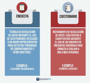 diferencias cuestionario y encuesta 