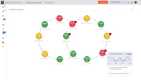 customer dashboard