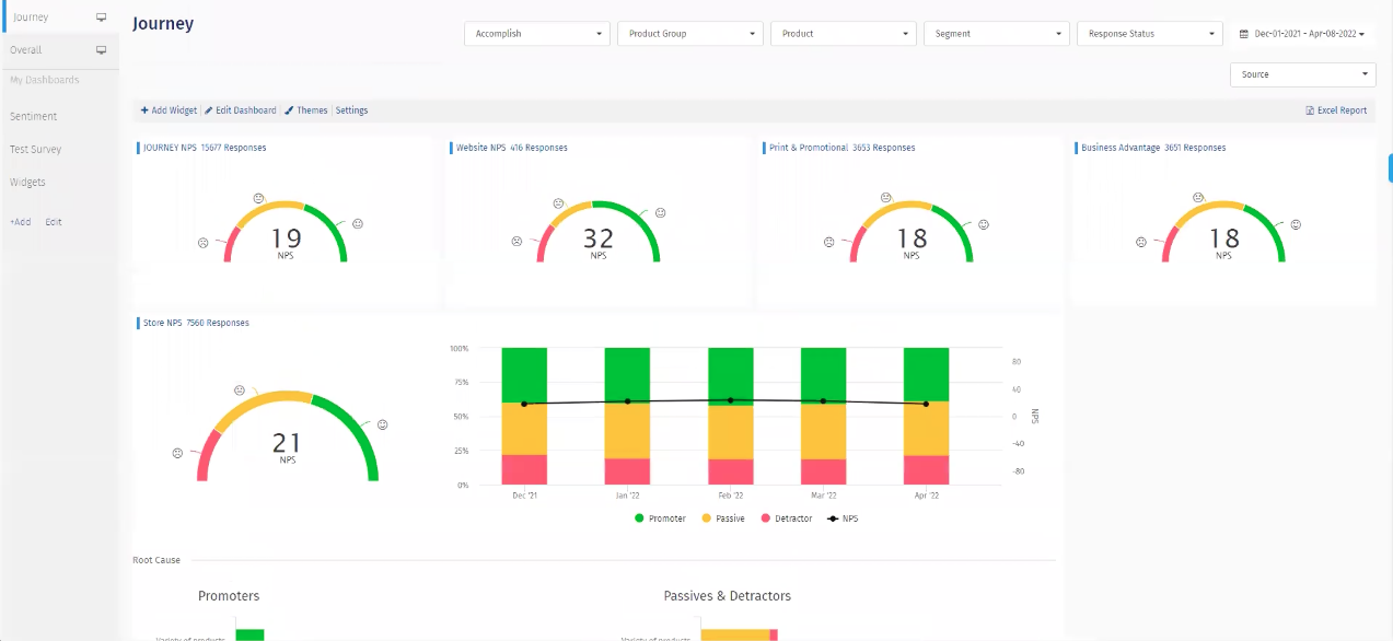 tableau de bord du parcours client