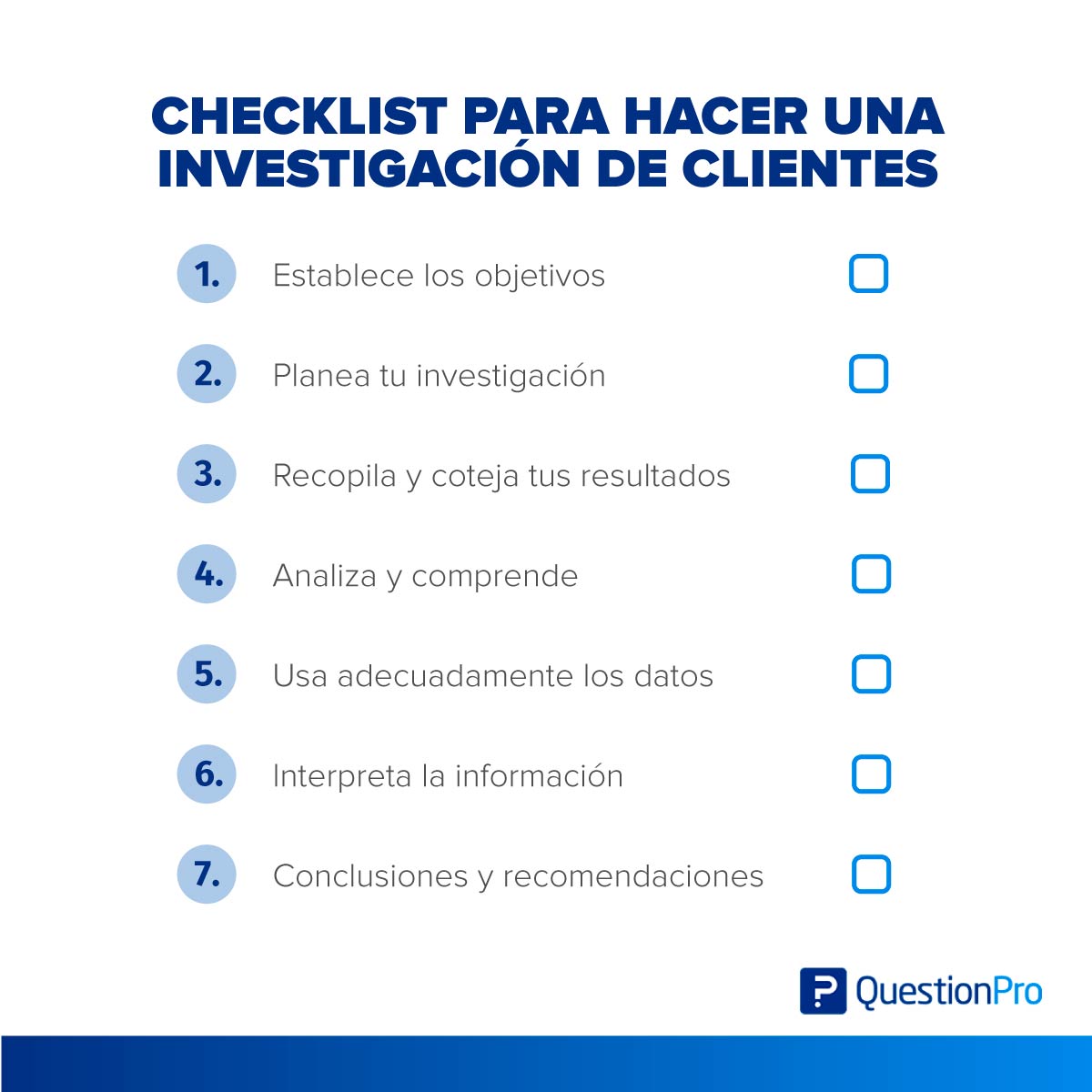 Proceso de investigación de los clientes