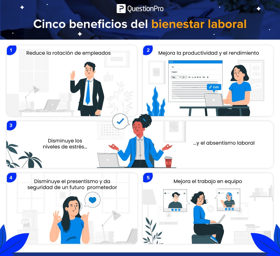 beneficios del bienestar laboral