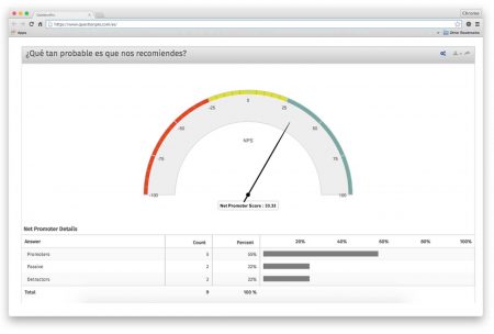 Net Promoter Score ejemplo