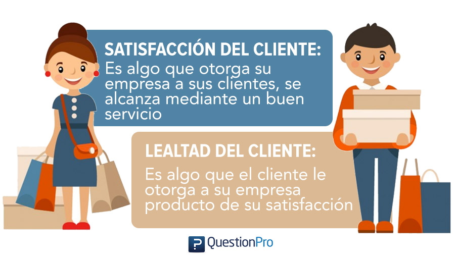 satisfacción del cliente y lealtad del cliente