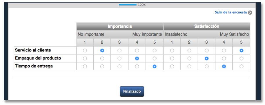 Matriz de lado a lado de análisis de datos