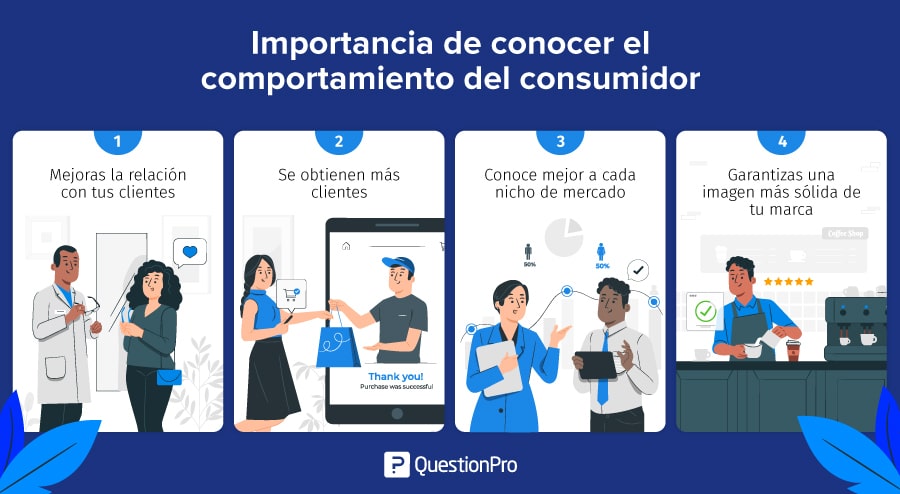 ventajas de conocer el comportamiento del consumidor