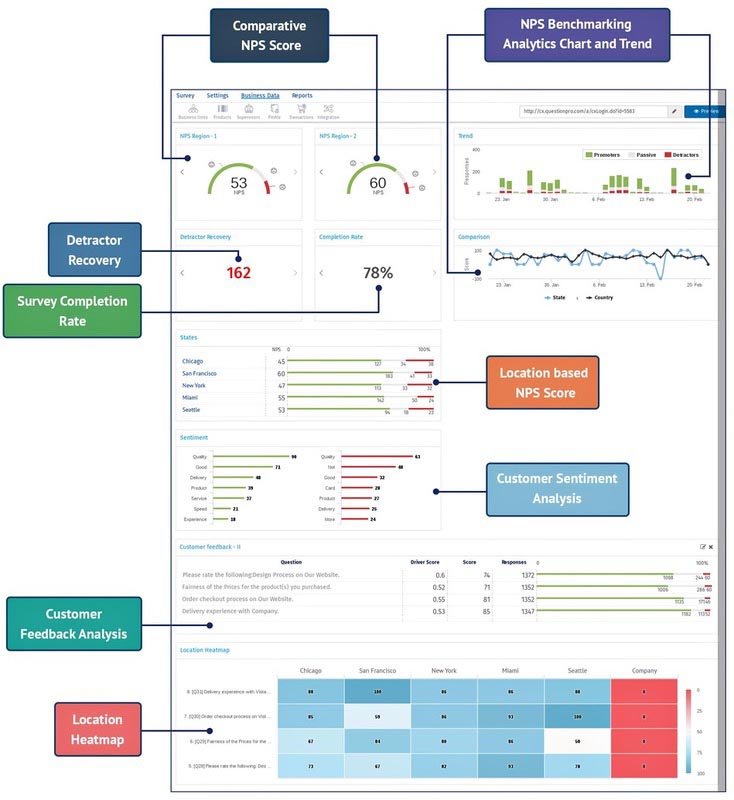Net Promoter Score - NPS Analyse Dashboard