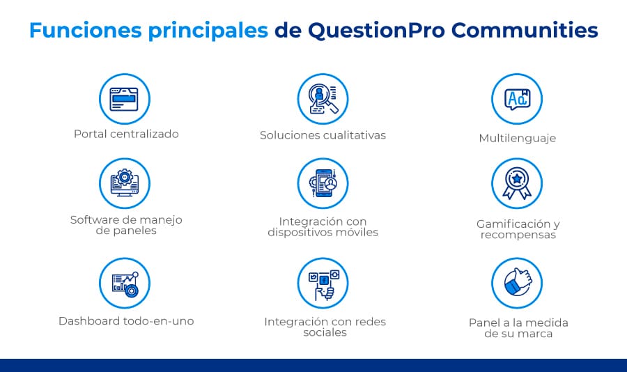 funciones QuestionPro Communities