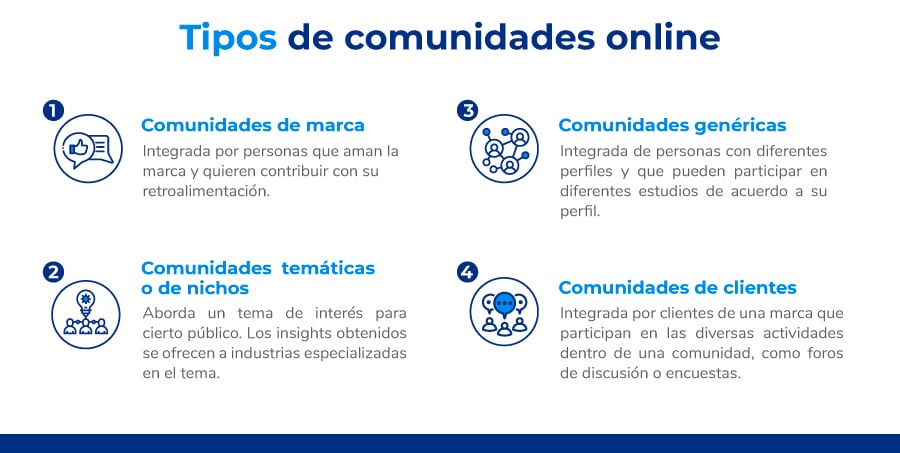 tipos de comunidades online