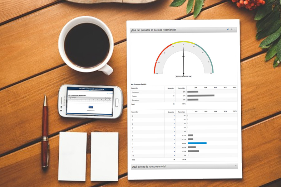 Net Promoter Score para el crecimiento de tu negocio