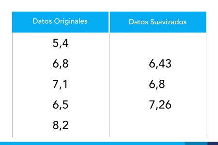 tipos de análisis