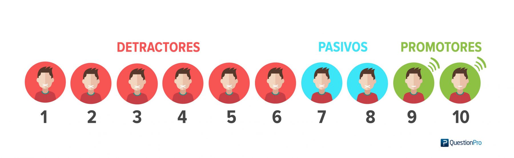 Promotores de tu Net Promoter Score