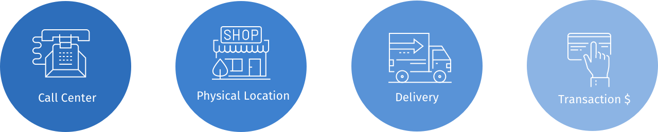 QuestionPro Transactional Data Examples