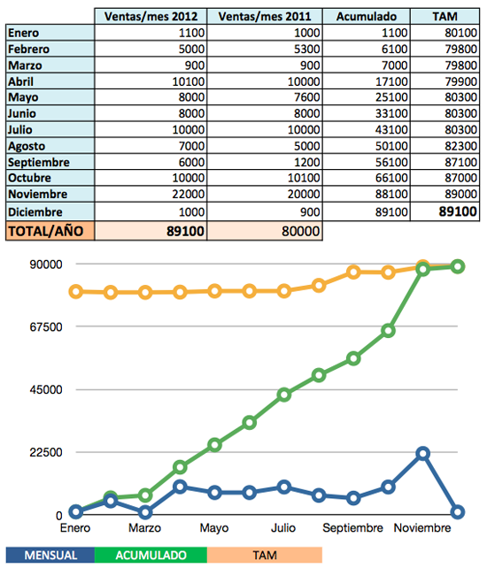 previsión de ventas