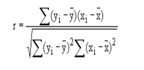 fórmula Coeficiente de Correlación