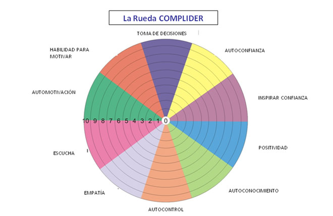 Rueda CompLider