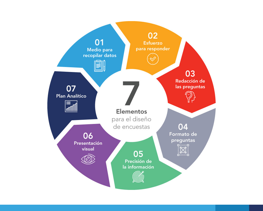 elementos para el diseño de encuestas