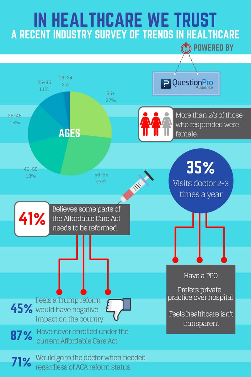 research findings about health related