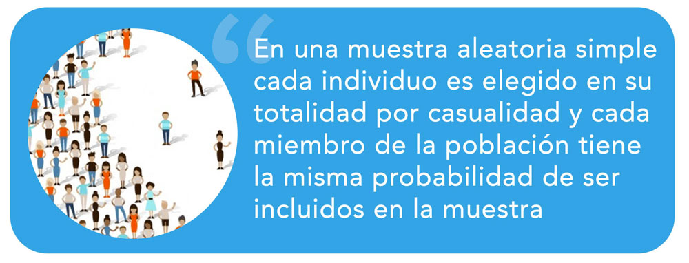 Muestreo Aleatorio Simple ¿qué Es Y Cómo Realizarlo