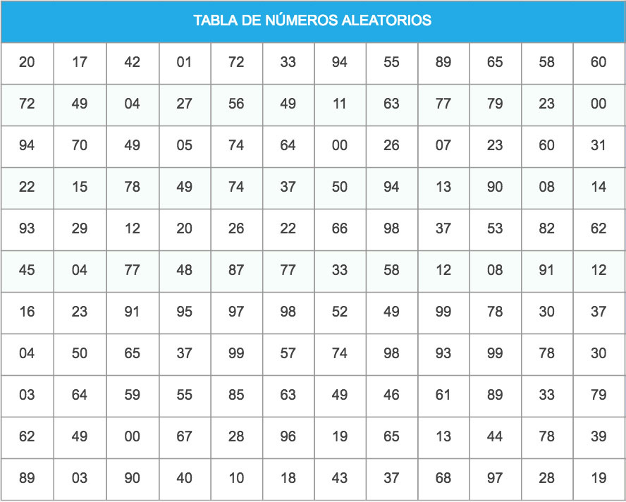 tabla de números aleatorios