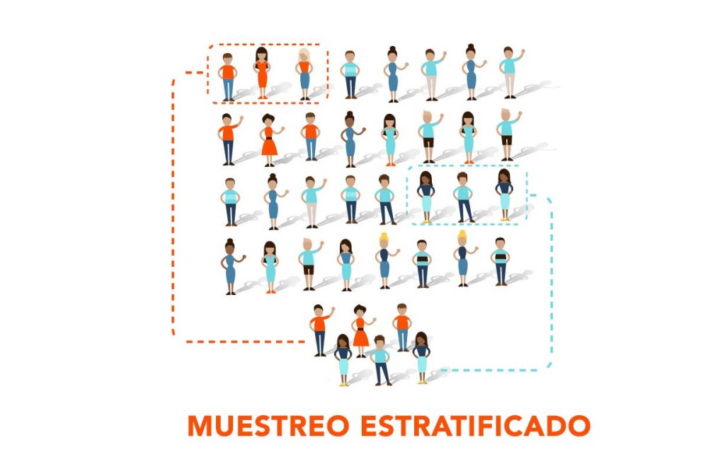 Muestreo estratificado: un tipo de muestreo de probabilidad