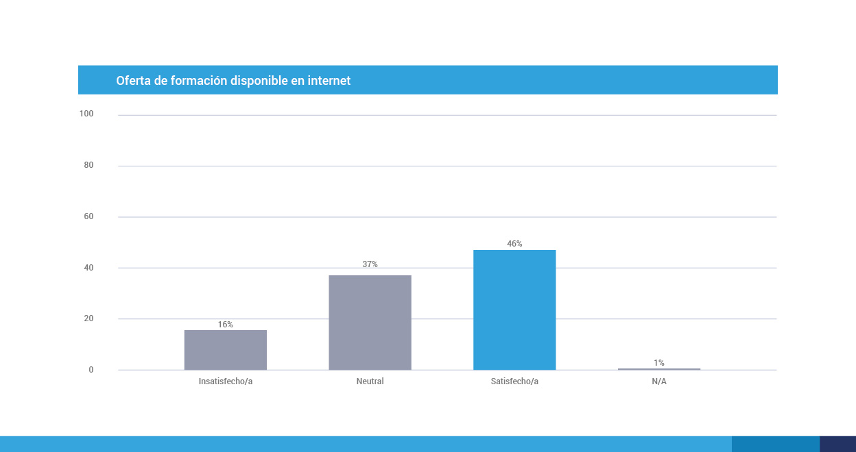 cursos sobre investigación de mercados por internet