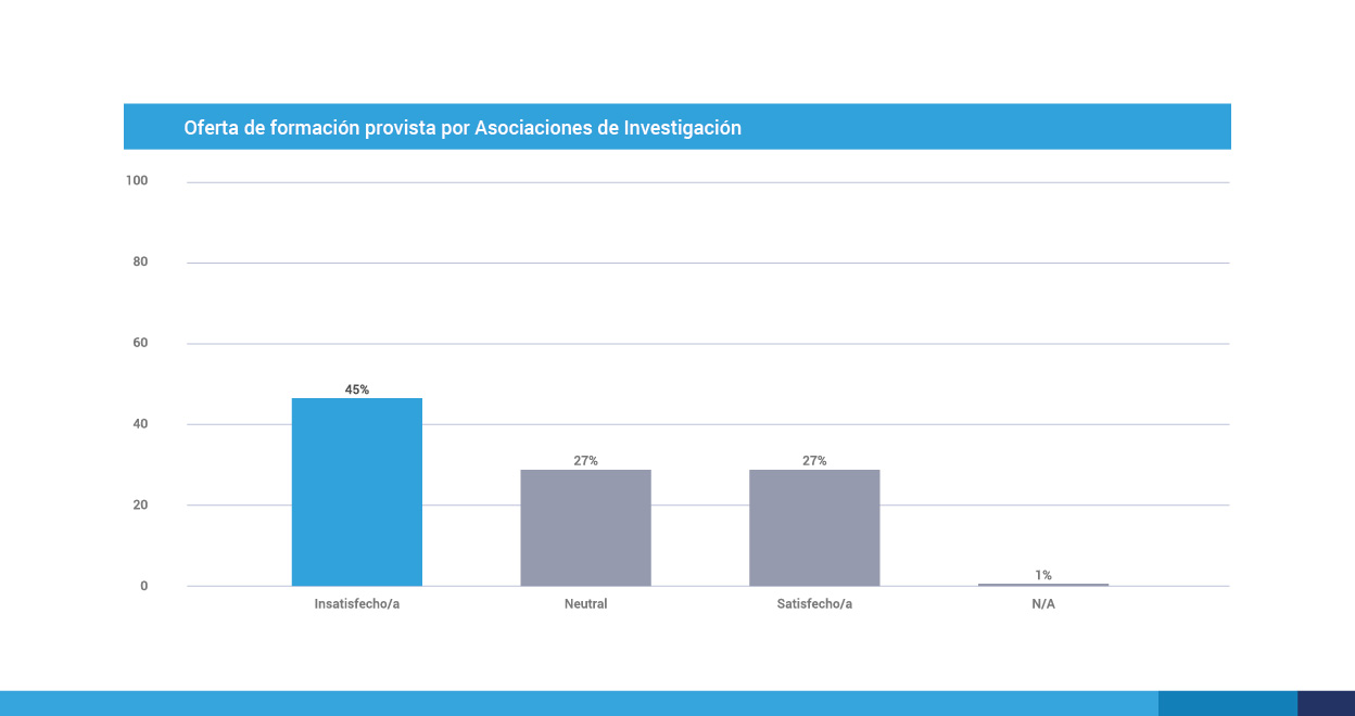 cursos de investigación de mercados impartidos por asociaciones