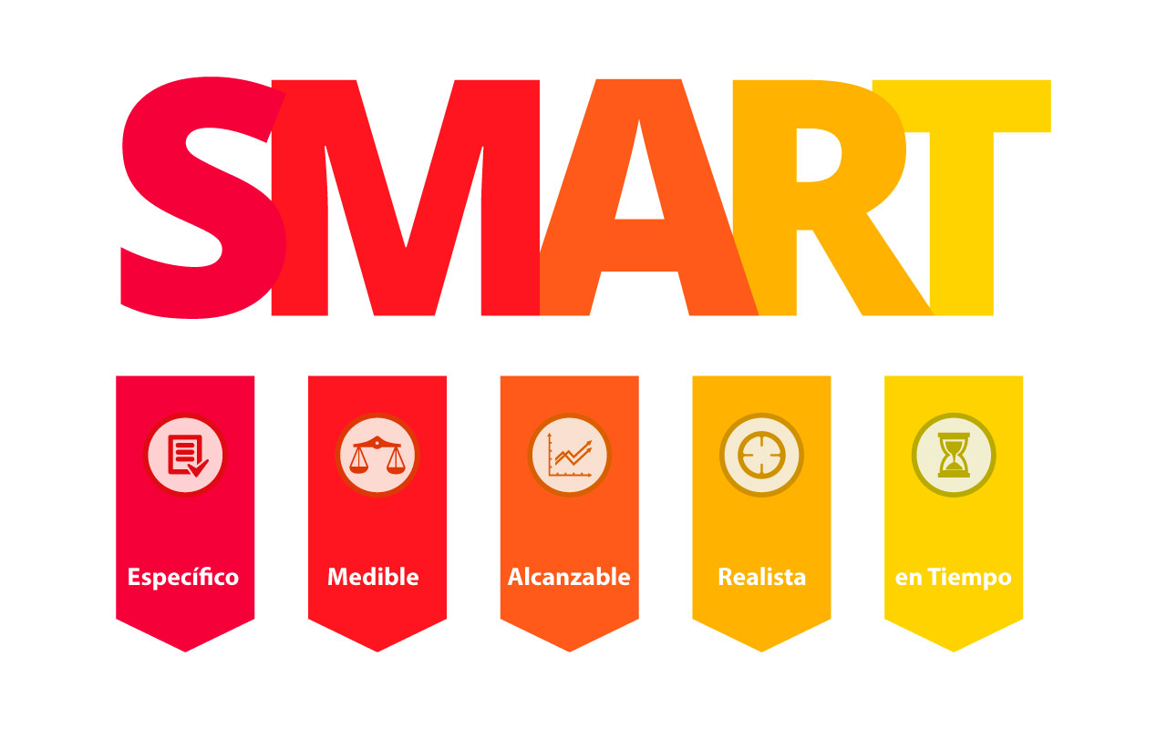 Método SMART