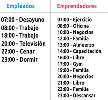 horarios de un emprendedor