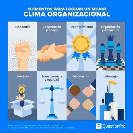 consejos para mejorar el clima organizacional