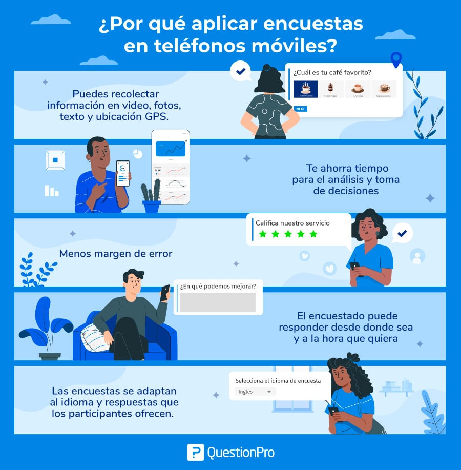 ventajas de las encuestas en teléfonos celulares