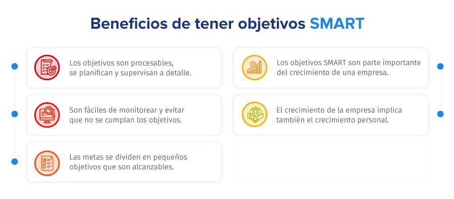 dispersión Permanecer Negociar Objetivos SMART: Qué son, ejemplos y cómo definirlos