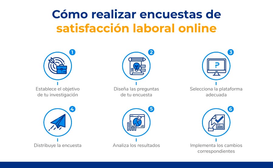 Cómo realizar encuestas de satisfacción laboral online