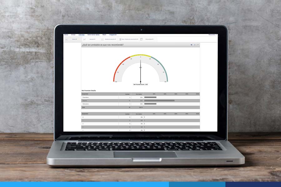 Net Promoter Score