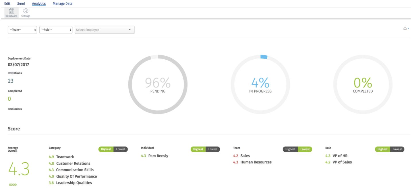 Auswertung 360 Grad Feedback Beurteilung