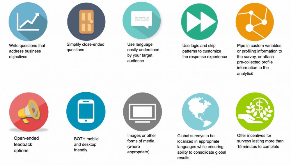 How To Analyse Open Ended Questions - SmartSurvey