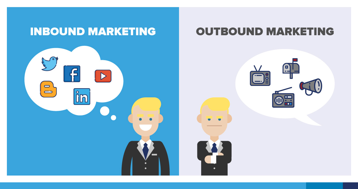 estrategias de Inbound Marketing & Outbound Marketing