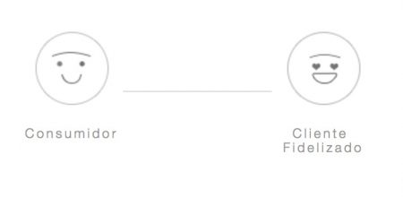 cautivar inbound marketing