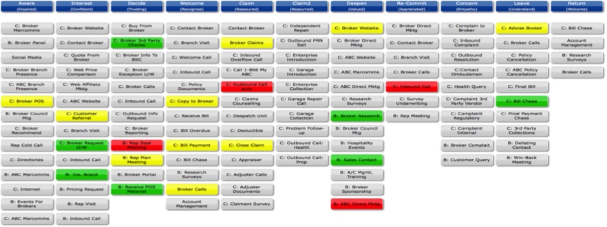 Customer Journey Mapping QuestionPro