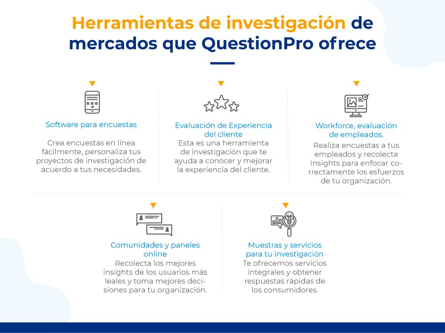 Herramientas de investigación de mercados que QuestionPro ofrece