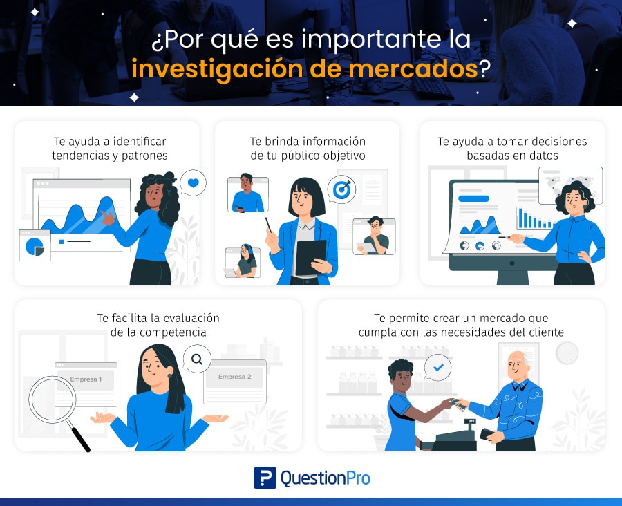 Datos e investigación de mercado