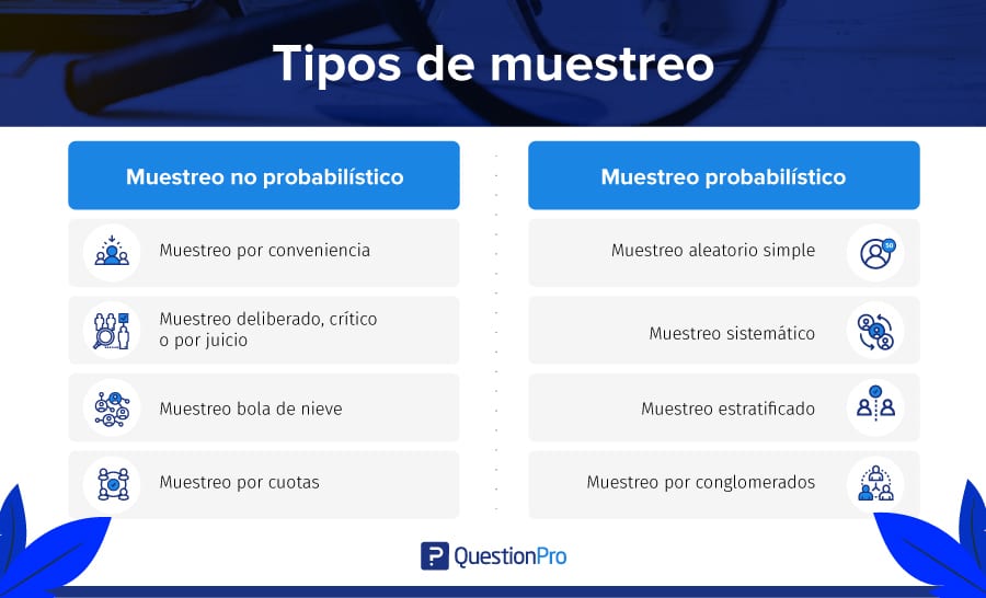 Tipos de muestreo: Cuáles son y en qué consisten