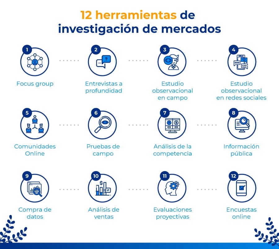 herramientas de investigación de mercados