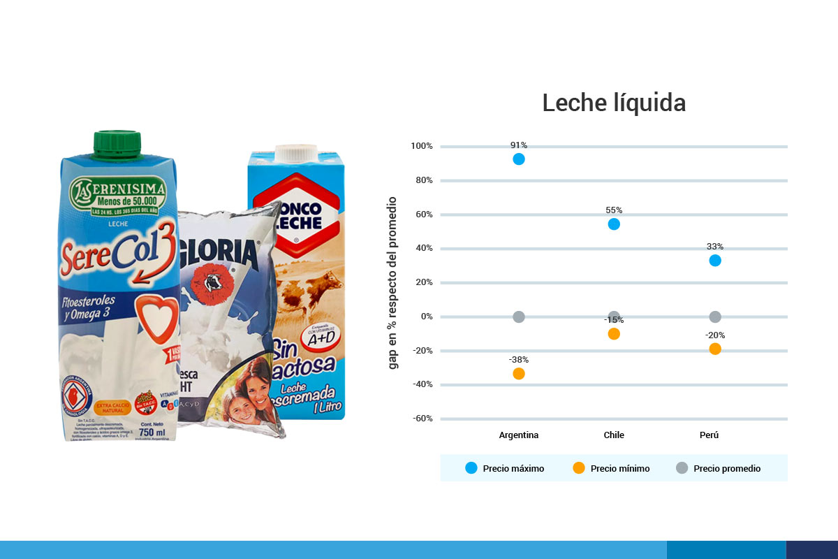 ejemplo de investigación de mercados