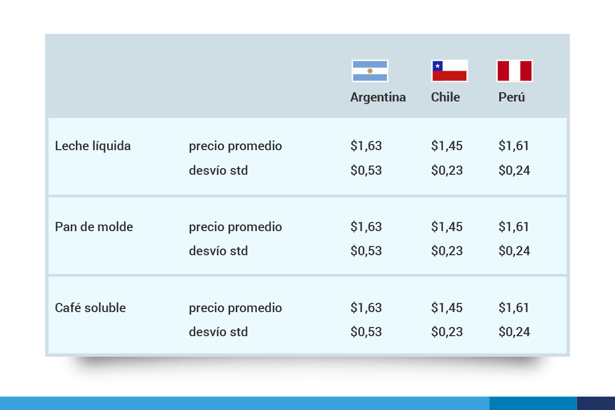 resultados comparativos de una investigación de mercados