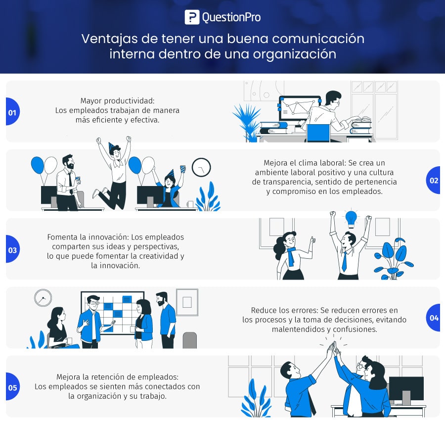 ventajas de la comunicación interna