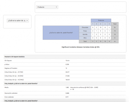 analisis con tablas cruzadas