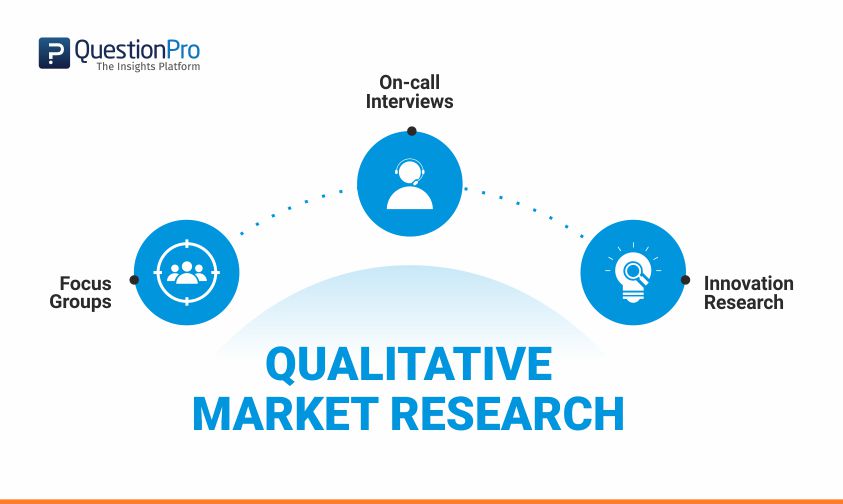 Qualitative market Research