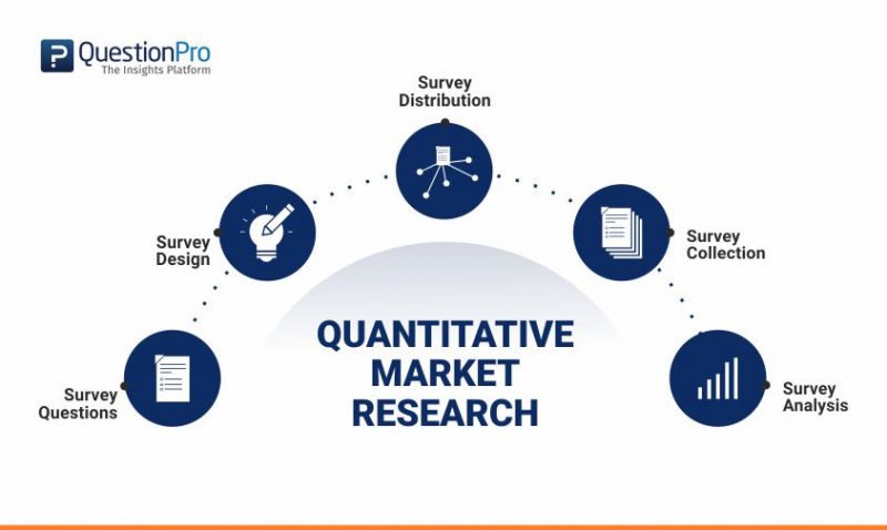 objectives of quantitative market research