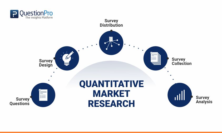 purpose of quantitative research marketing