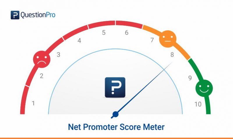 Net Promoter Score Calculation Meter
